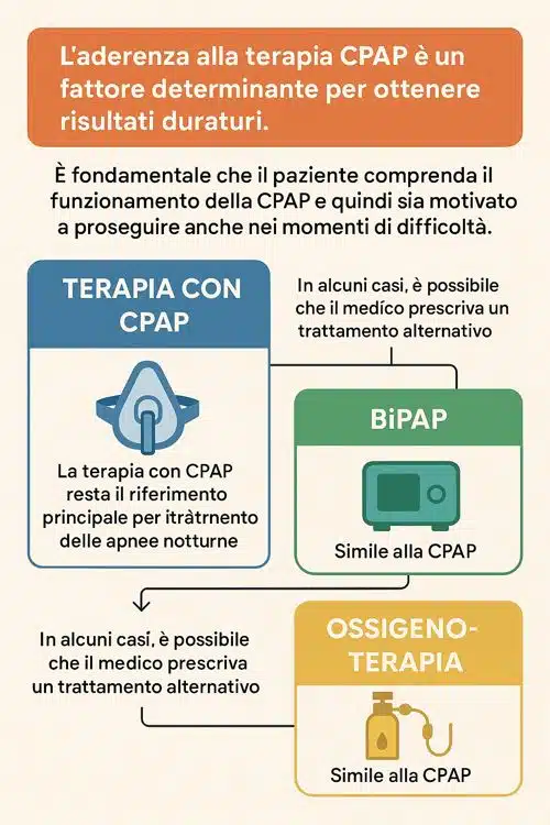 6 Coprisedili In Morbido Tessuto Per Maschera CPAP - Antisegni E Antirughe