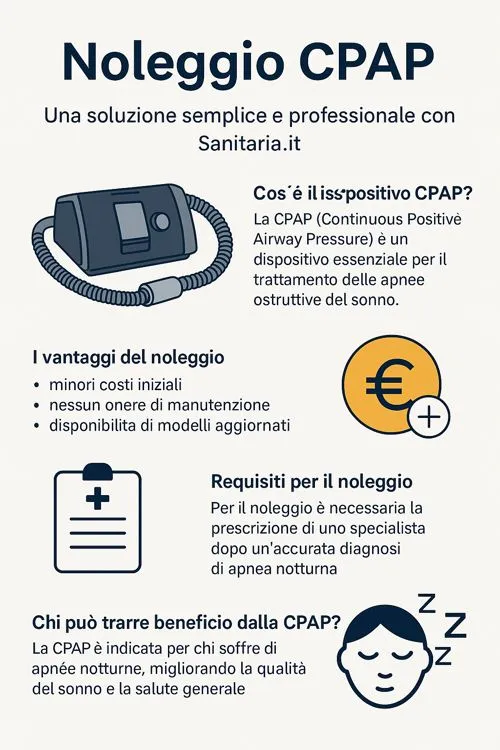 infografica noleggio cpap