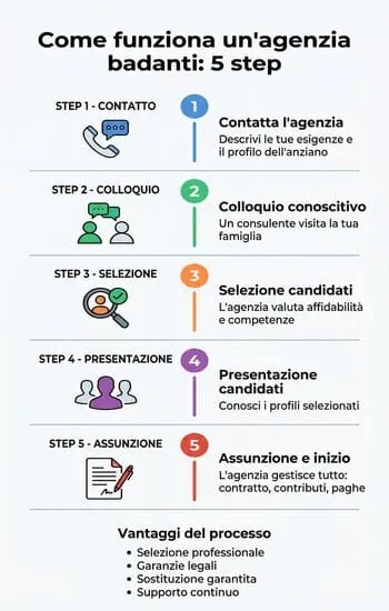 agenzie badanti vicino a me