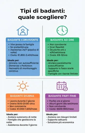 immagine agenzia badante