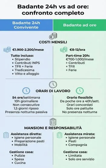 infografica_confronto_24h_vs_ore